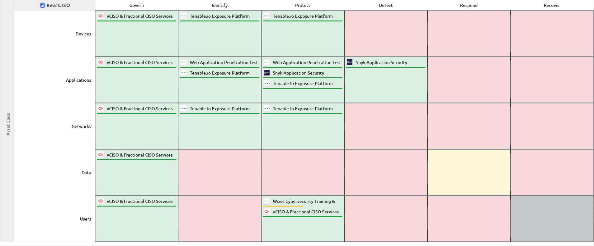 Cyber Defense Matrix - Security Inventory feature in RealCISO
