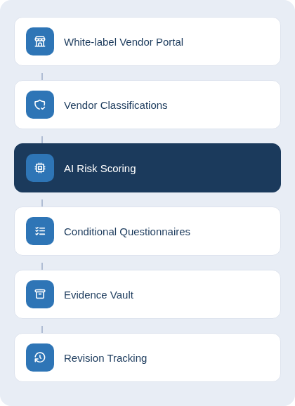 Diagram showing RealCISO TPRM features: White-label Vendor Portal, Vendor Classifications, AI Risk Scoring, Conditional Questionnaires, Evidence Vault, and Revision Tracking